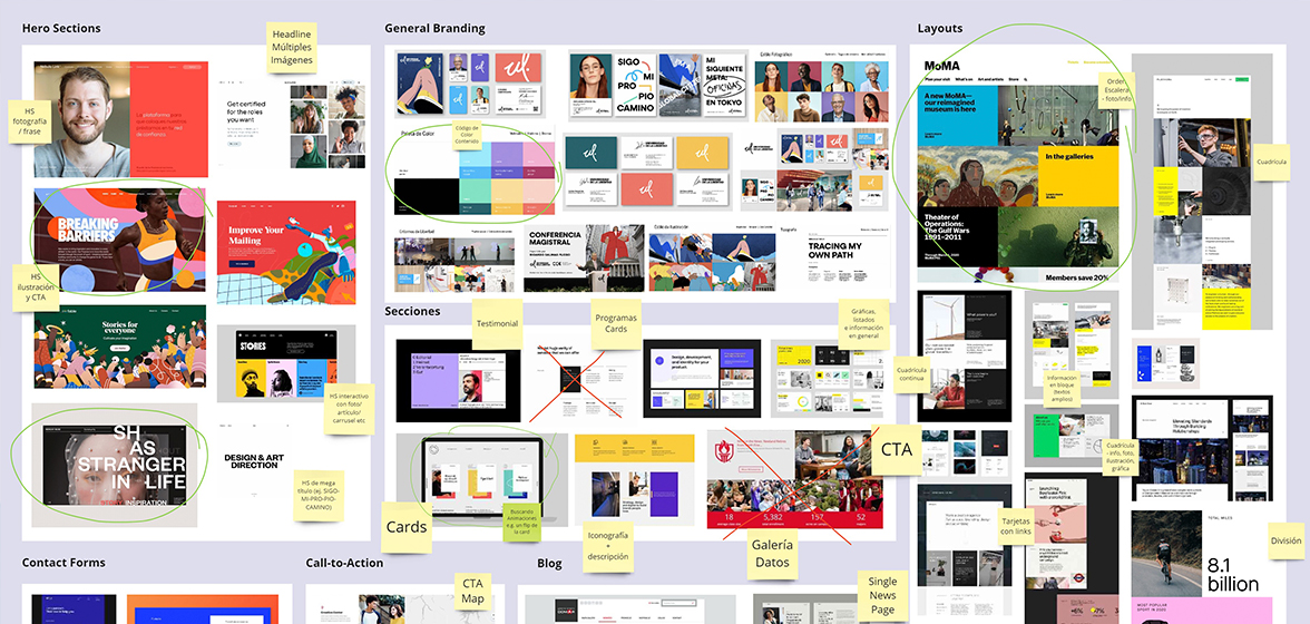 Moodboard Miro Lazzo